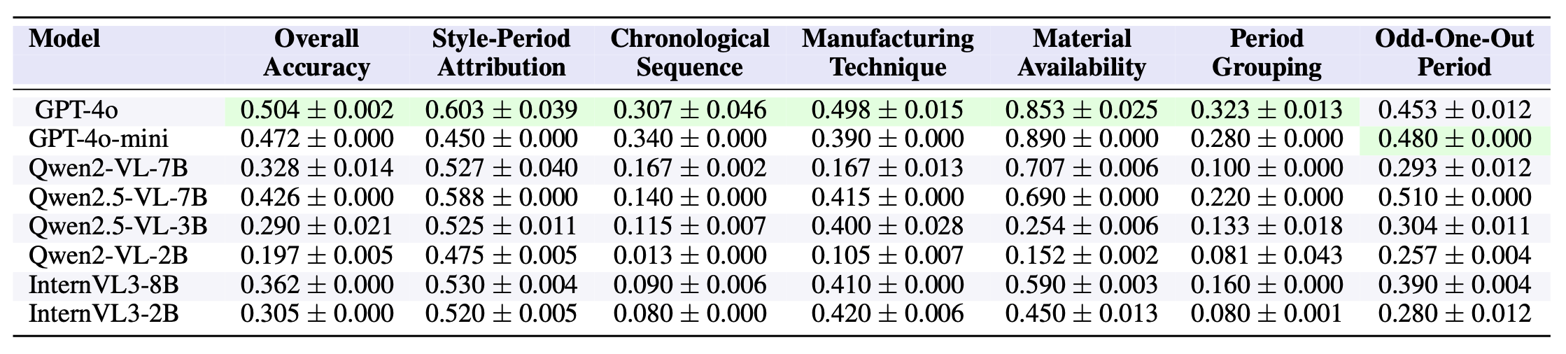 Performance Table Screenshot
